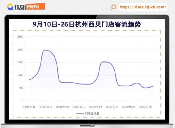 满盈网配资 热搜退潮，西贝陷“降价”困局：短期客流与长期品牌信任的博弈