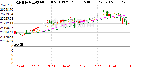 蓝乔配资 美股盘前：三大股指期货齐跌 获巴菲特建仓谷歌成AI叙事新宠